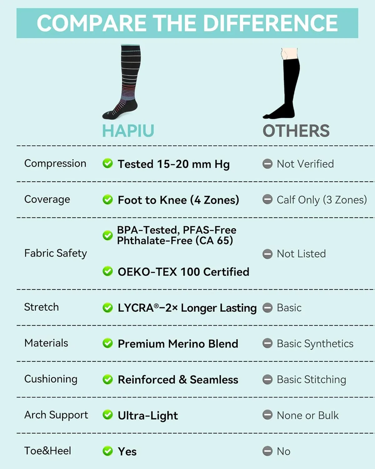 HAPIU Merino Wool Soft Compression Socks for Women & Men, 15-20 mmHg, Plus Size Knee High Stocking for Nurses, Pregnancy, Travel, Flight